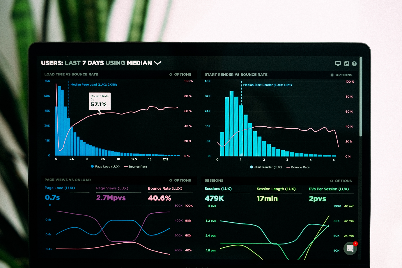 A line graph displaying the upward trend in betting activity over time